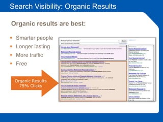 Search Visibility: Organic Results
 Smarter people
 Longer lasting
 More traffic
 Free
Organic Results
75% Clicks
Organic results are best:
 