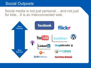 Social Outposts
Social media is not just personal… and not just
for kids…It is an interconnected web.
 