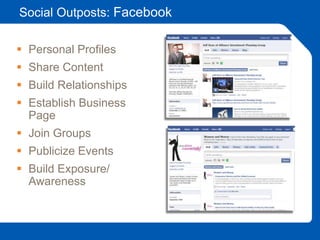 Social Outposts: Facebook
 Personal Profiles
 Share Content
 Build Relationships
 Establish Business
Page
 Join Groups
 Publicize Events
 Build Exposure/
Awareness
 