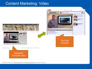 Content Marketing: Video
Imbedded
YouTube video
Videos | resources | http://www.acrinv.com/resources/video | Screen clipping
YouTube
Channel
 