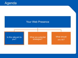 Agenda
Your Web Presence
Is this relevant to
you?
What are potential
strategies?
What should
you do?
 