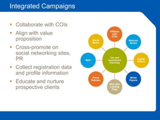 Integrated Campaigns
 Collaborate with COIs
 Align with value
proposition
 Cross-promote on
social networking sites,
PR
 Collect registration data
and profile information
 Educate and nurture
prospective clients
 