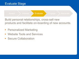 Evaluate Stage
 Personalized Marketing
 Website Tools and Services
 Secure Collaboration
Aware Interest Evaluate Engage Advocate
Build personal relationships, cross-sell new
products and facilitate on-boarding of new accounts.
 