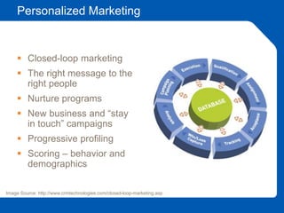 Personalized Marketing
 Closed-loop marketing
 The right message to the
right people
 Nurture programs
 New business and “stay
in touch” campaigns
 Progressive profiling
 Scoring – behavior and
demographics
Image Source: http://www.crmtechnologies.com/closed-loop-marketing.asp
 