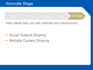 Advocate Stage
 Social Outpost Sharing
 Website Content Sharing
Aware Interest Evaluate Engage Advocate
Help clients help you with referrals and introductions.
 