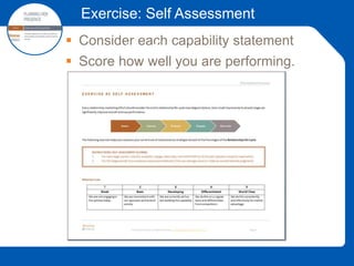 Exercise: Self Assessment
 Consider each capability statement
 Score how well you are performing.
Aware Stage
 