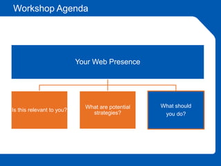 Workshop Agenda
Your Web Presence
Is this relevant to you?
What are potential
strategies?
What should
you do?
 