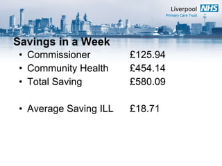 Savings in a Week Commissioner  £125.94 Community Health  £454.14 Total Saving £580.09 Average Saving ILL £18.71 