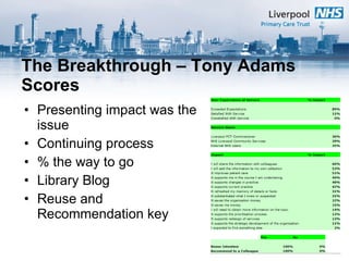 The Breakthrough – Tony Adams Scores Presenting impact was the issue Continuing process % the way to go Library Blog Reuse and Recommendation key 