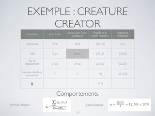 EXEMPLE : CREATURE
CREATOR
Paramètre Janot Lapin
Janot LapinTueur
(violateur)
Rappel de la
norme : Espèce 1
Rappel de
l’institution
Agressivité 79 % 90 % [0.5,1.0] [0,1]
Taille 12 px 20 px [10,15] [10,20]
Pas de
déplacement 23 px 24 px [23,25] [20,25]
Nombre d’enfants
par portée
3 3 {3} {0,1,2,3}
δ 20 %
Formule Distance : Calcul Distance :
Comportements
13
 