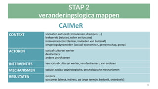 Impactgedreven werken | PDF | Politics