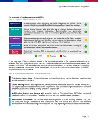 Context and Overview of SMART Programme | PDF