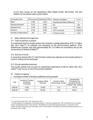Impact assessment-study-dit | PDF
