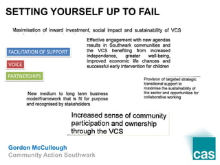 Gordon McCullough
Community Action Southwark
FACILITATION OF SUPPORT
VOICE
PARTNERSHIPS
SETTING YOURSELF UP TO FAIL
 