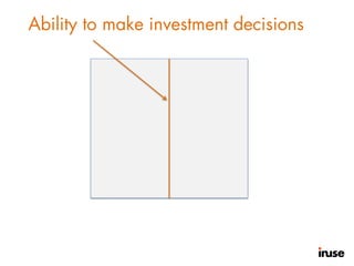 Ability to make investment decisions
 