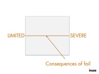 Consequences of fail
SEVERELIMITED
 