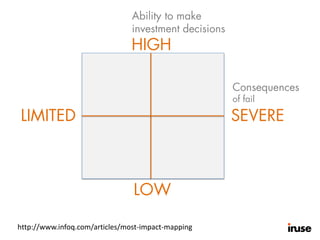 Ability to make
investment decisions
HIGH
LOW
Consequences
of fail
SEVERELIMITED
http://www.infoq.com/articles/most-impact-mapping
 