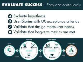 Evaluate hypothezis
User Stories with UX acceptance criterias
Validate that design meets user needs
Validate that long-term metrics are met
EVALUATE SUCCESS – Early and continuously
 