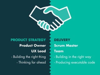 PRODUCT STRATEGY
Product Owner
UX Lead
- Buliding the right thing
- Thinking far ahead
DELIVERY
Scrum Master
Team
- Building in the right way
- Producing executable code
 