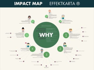 WHY
IMPACT MAP EFFEKTKARTA ®
 