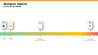 Quelques repères
Le b.a.-ba du climat
 
