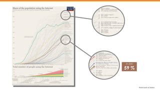 En 2020
59 %
World bank & Statista
 