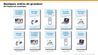 Base GES Ademe et 1byte Model corrigé (2021)
Quelques ordres de grandeur
De l’impact du numérique
?
? ?
? ?
? ?
? ?
?
15 kg CO2e 23 kg CO2e 40 kg CO2e 80 kg CO2e 295 kg CO2e
 
