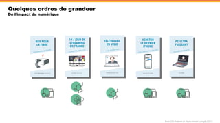 Base GES Ademe et 1byte Model corrigé (2021)
Quelques ordres de grandeur
De l’impact du numérique
 