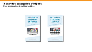 3 grandes categories d’impact
Pour une équation à multiparamètres
 