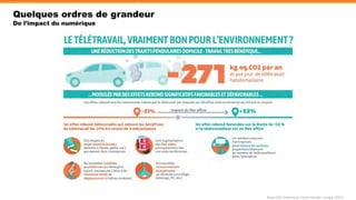 Base GES Ademe et 1byte Model corrigé (2021)
Quelques ordres de grandeur
De l’impact du numérique
 