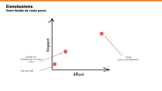 Conclusions
Votre feuille de route perso
Opter
pour un dumbphone
Garder son
smartphone au moins
5 ans
Trier ses mails
 