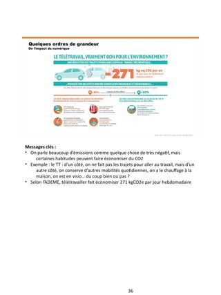 Base GES Ademe et 1byte Model corrigé (2021)
Quelques ordres de grandeur
De l’impact du numérique
Messages clés :
• On parle beaucoup d’émissions comme quelque chose de très négatif, mais
certaines habitudes peuvent faire économiser du CO2
• Exemple : le TT : d’un côté, on ne fait pas les trajets pour aller au travail, mais d’un
autre côté, on conserve d’autres mobilités quotidiennes, on a le chauffage à la
maison, on est en visio… du coup bien ou pas ?
• Selon l’ADEME, télétravailler fait économiser 271 kgCO2e par jour hebdomadaire
36
 