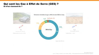 IPCC Report AR5 p714
Jos G.J. Olivier, & Jeroen A.H.W. Peters. (2018). | PBL Netherlands Environmental Assessment Agency
Qui sont les Gaz à Effet de Serre (GES) ?
Et d’où viennent-ils ?
Dioxyde de carbone
 