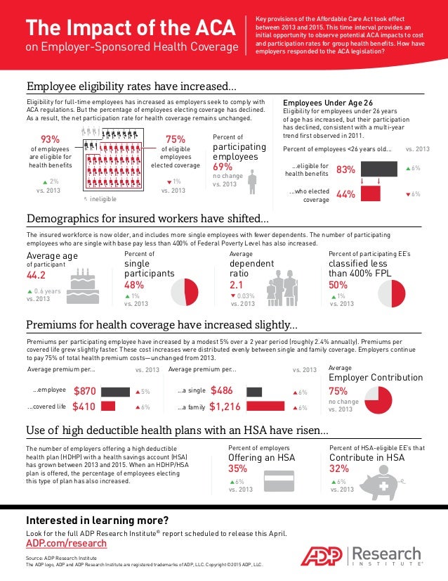 The Impact Of The ACA On Employer Sponsored Health Coverage the-impact-of-the-aca-on-employer-sponsored-health-coverage