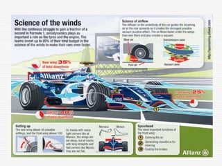 -Impact-of-Aerodynamics-in-Design.ppt