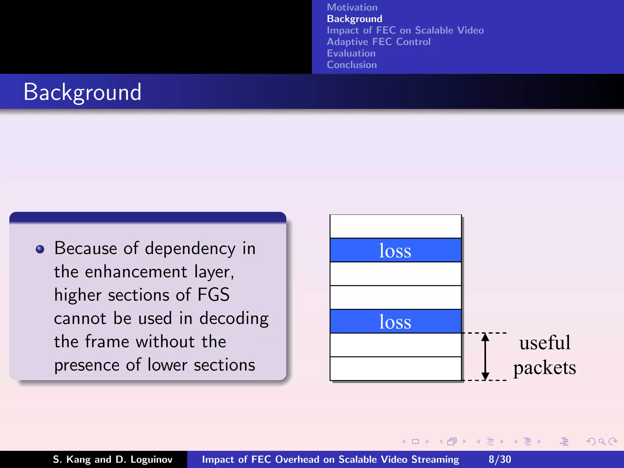 Motivation
                                                    Background
                                                    Impact of FEC on Scalable Video
                                                    Adaptive FEC Control
                                                    Evaluation
                                                    Conclusion


Background




  Because of dependency in                                    loss
  the enhancement layer,
  higher sections of FGS
  cannot be used in decoding                                  loss
  the frame without the                                                                       useful
  presence of lower sections                                                                 packets



  S. Kang and D. Loguinov   Impact of FEC Overhead on Scalable Video Streaming        8/30
 