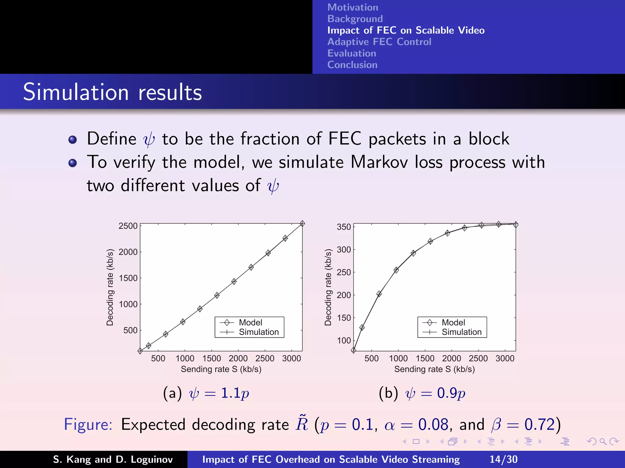 Motivation
                                                                                   Background
                                                                                   Impact of FEC on Scalable Video
                                                                                   Adaptive FEC Control
                                                                                   Evaluation
                                                                                   Conclusion


Simulation results
         Deﬁne ψ to be the fraction of FEC packets in a block
         To verify the model, we simulate Markov loss process with
         two diﬀerent values of ψ

                                    2500                                                            350

                                    2000                                                            300
             Decoding rate (kb/s)




                                                                             Decoding rate (kb/s)
                                                                                                    250
                                    1500
                                                                                                    200
                                    1000
                                                                                                    150
                                                             Model                                                        Model
                                    500                      Simulation                                                   Simulation
                                                                                                    100

                                           500   1000 1500 2000 2500 3000                                 500   1000 1500 2000 2500 3000
                                                  Sending rate S (kb/s)                                          Sending rate S (kb/s)


                                             (a) ψ = 1.1p                                                   (b) ψ = 0.9p
                                    ˜
     Figure: Expected decoding rate R (p = 0.1, α = 0.08, and β = 0.72)
   S. Kang and D. Loguinov                            Impact of FEC Overhead on Scalable Video Streaming                               14/30
 