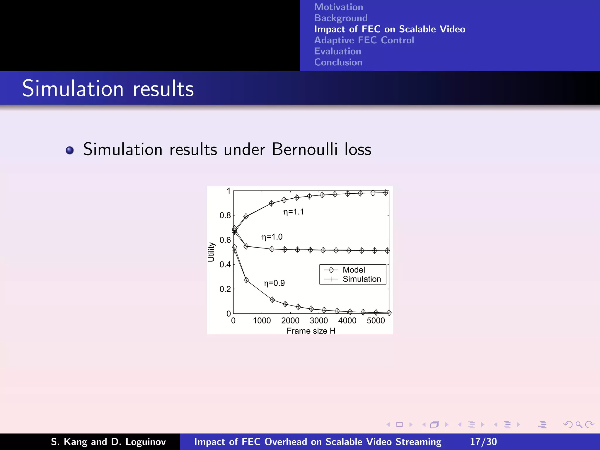 Motivation
                                                                    Background
                                                                    Impact of FEC on Scalable Video
                                                                    Adaptive FEC Control
                                                                    Evaluation
                                                                    Conclusion


Simulation results

         Simulation results under Bernoulli loss

                                          1

                                         0.8                η=1.1


                                         0.6        η=1.0
                               Utility




                                         0.4
                                                                         Model
                                                     η=0.9               Simulation
                                         0.2

                                          0
                                               0   1000   2000 3000 4000       5000
                                                           Frame size H




   S. Kang and D. Loguinov   Impact of FEC Overhead on Scalable Video Streaming                       17/30
 