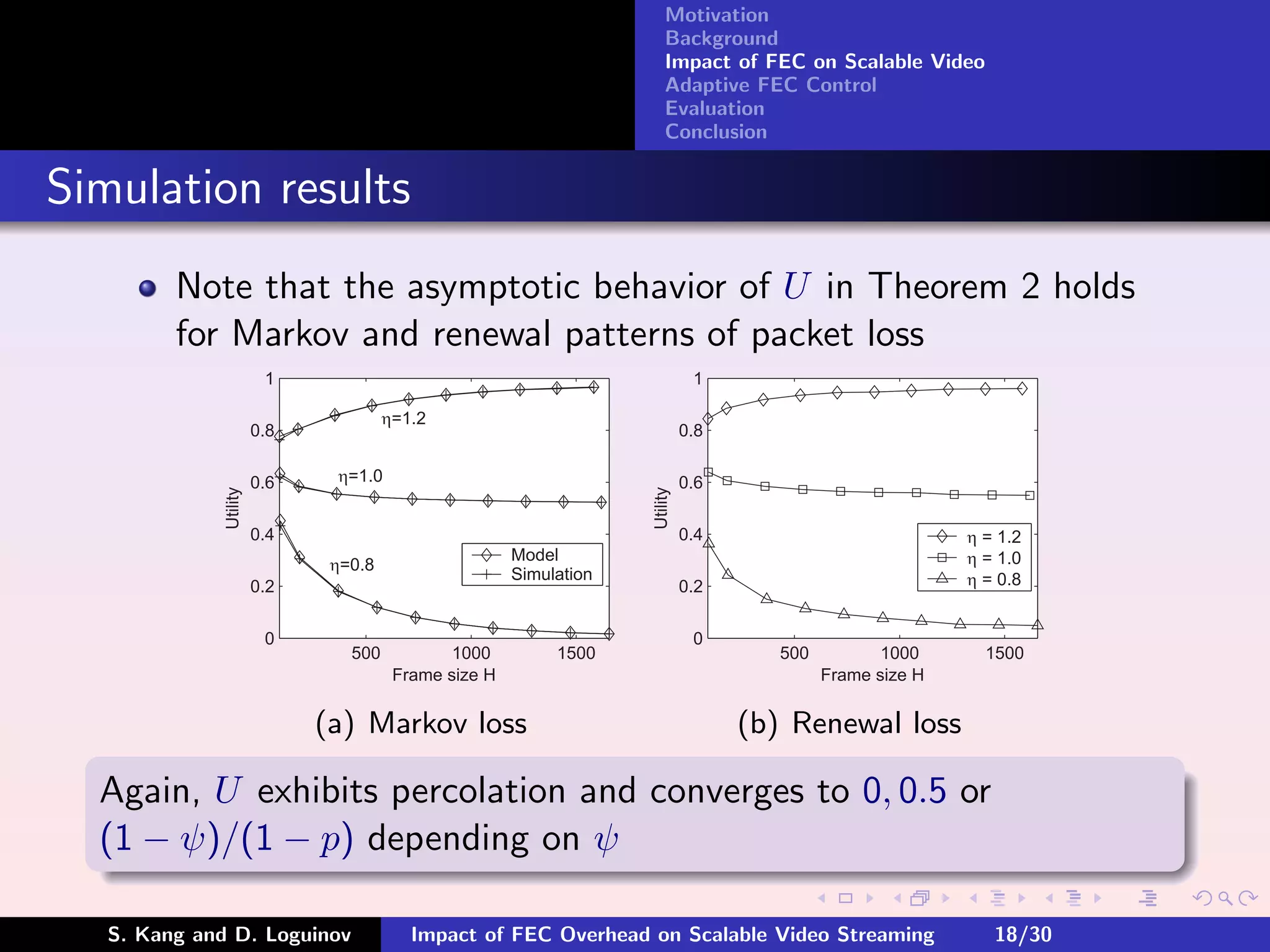 Motivation
                                                                        Background
                                                                        Impact of FEC on Scalable Video
                                                                        Adaptive FEC Control
                                                                        Evaluation
                                                                        Conclusion


Simulation results
         Note that the asymptotic behavior of U in Theorem 2 holds
         for Markov and renewal patterns of packet loss
                         1                                                     1

                                       h=1.2
                        0.8                                                   0.8

                        0.6    h=1.0                                          0.6
              Utility




                                                                    Utility
                        0.4                                                   0.4                           h = 1.2
                               h=0.8
                                                       Model                                                h = 1.0
                                                       Simulation                                           h = 0.8
                        0.2                                                   0.2

                         0                                                     0
                                 500           1000         1500                       500          1000      1500
                                        Frame size H                                         Frame size H


                              (a) Markov loss                                       (b) Renewal loss

  Again, U exhibits percolation and converges to 0, 0.5 or
  (1 − ψ)/(1 − p) depending on ψ

   S. Kang and D. Loguinov                Impact of FEC Overhead on Scalable Video Streaming                   18/30
 