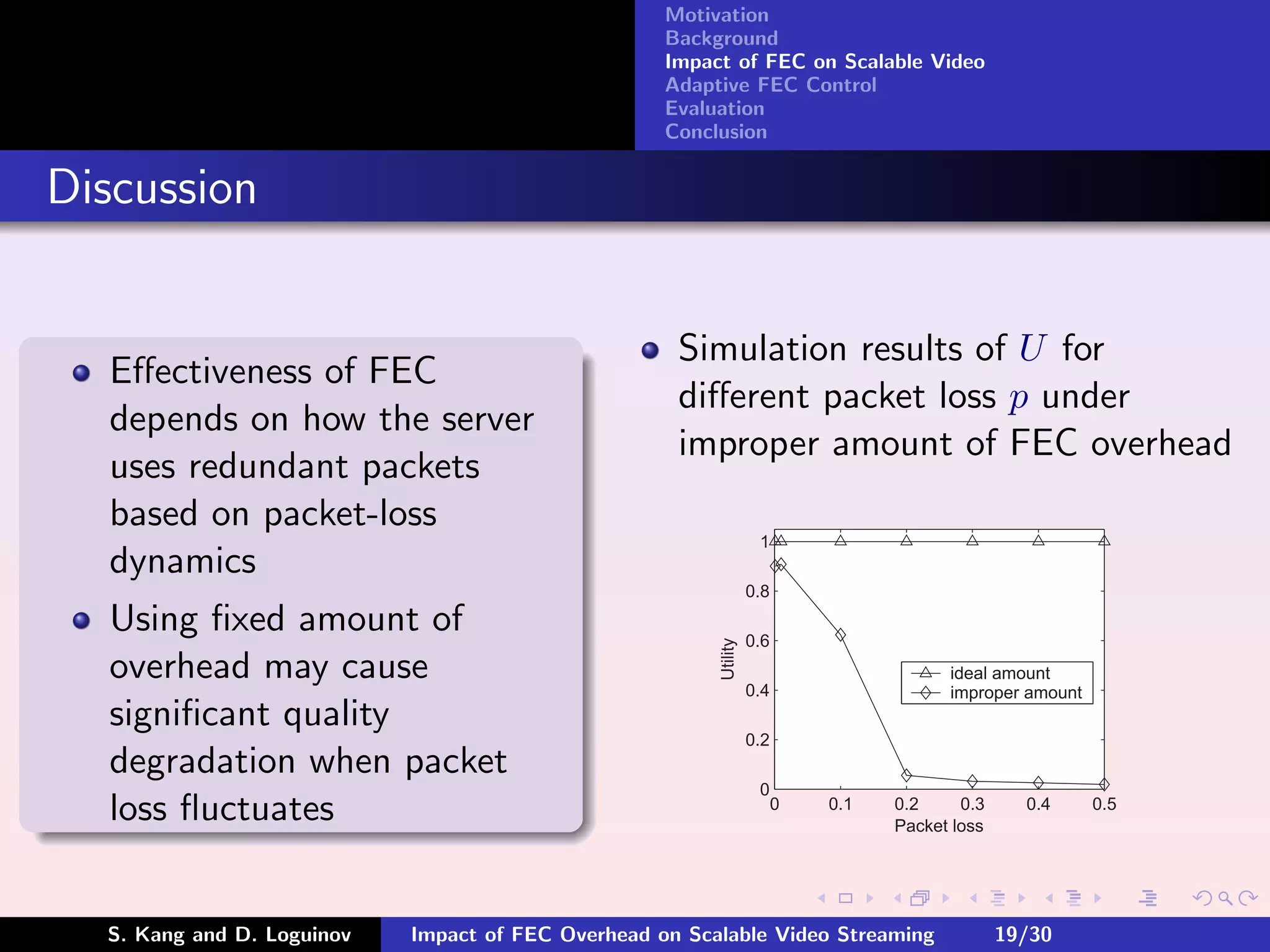 Motivation
                                                    Background
                                                    Impact of FEC on Scalable Video
                                                    Adaptive FEC Control
                                                    Evaluation
                                                    Conclusion


Discussion


                                                     Simulation results of U for
  Eﬀectiveness of FEC
                                                     diﬀerent packet loss p under
  depends on how the server
                                                     improper amount of FEC overhead
  uses redundant packets
  based on packet-loss
                                                                    1
  dynamics
                                                                   0.8
  Using ﬁxed amount of                                             0.6



                                                         Utility
  overhead may cause                                               0.4
                                                                                         ideal amount
                                                                                         improper amount
  signiﬁcant quality
                                                                   0.2
  degradation when packet
                                                                    0
  loss ﬂuctuates                                                         0   0.1   0.2     0.3
                                                                                   Packet loss
                                                                                                   0.4     0.5




  S. Kang and D. Loguinov   Impact of FEC Overhead on Scalable Video Streaming                   19/30
 