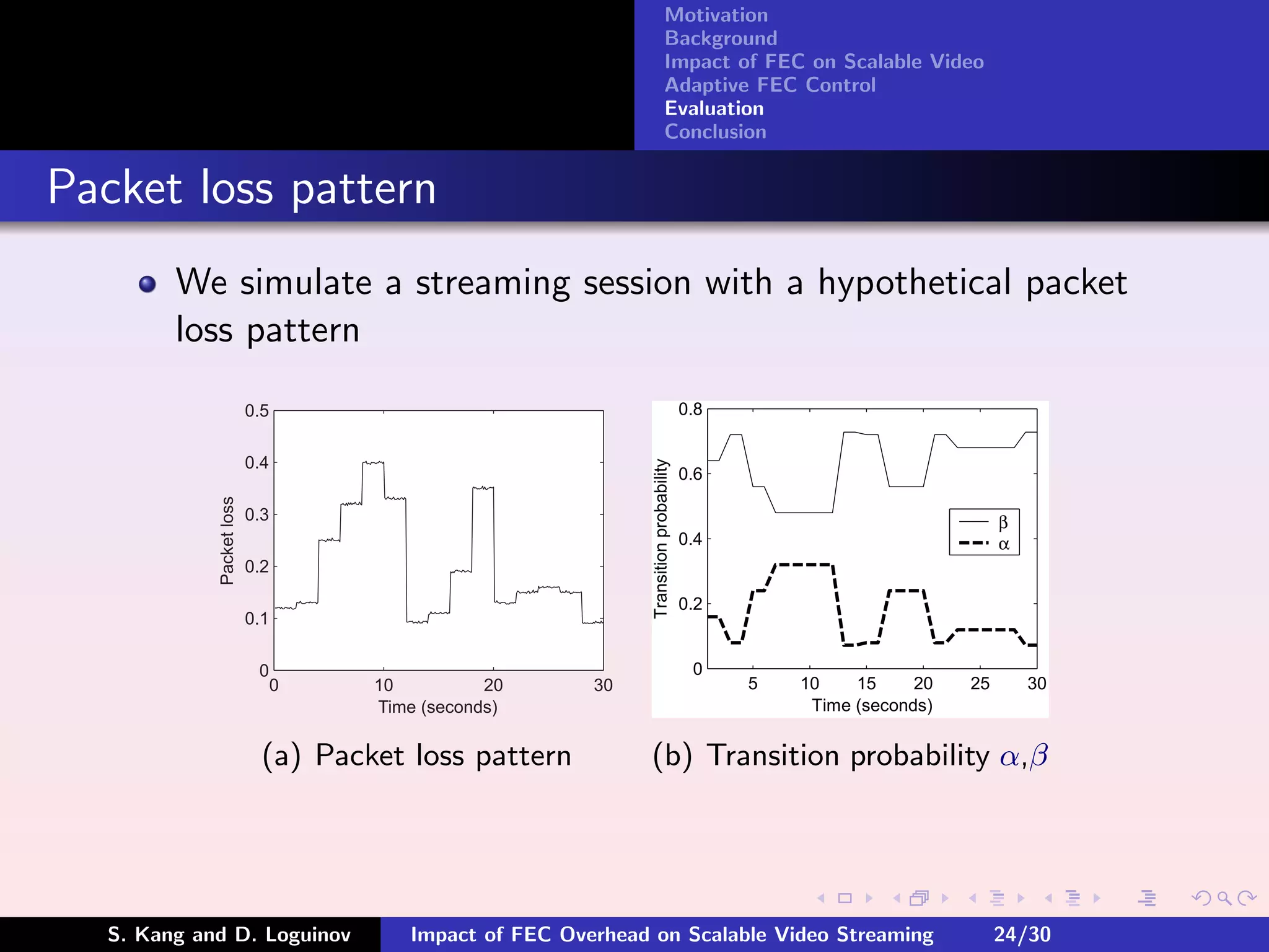 Motivation
                                                                           Background
                                                                           Impact of FEC on Scalable Video
                                                                           Adaptive FEC Control
                                                                           Evaluation
                                                                           Conclusion


Packet loss pattern
        We simulate a streaming session with a hypothetical packet
        loss pattern
                          0.5                                                          0.8


                          0.4




                                                              Transition probability
                                                                                       0.6
            Packet loss




                          0.3                                                                                           β
                                                                                       0.4                              α
                          0.2

                                                                                       0.2
                          0.1

                           0                                                            0
                                0   10          20      30                                   5   10    15     20   25       30
                                    Time (seconds)                                                Time (seconds)


                            (a) Packet loss pattern           (b) Transition probability α,β




  S. Kang and D. Loguinov              Impact of FEC Overhead on Scalable Video Streaming                               24/30
 