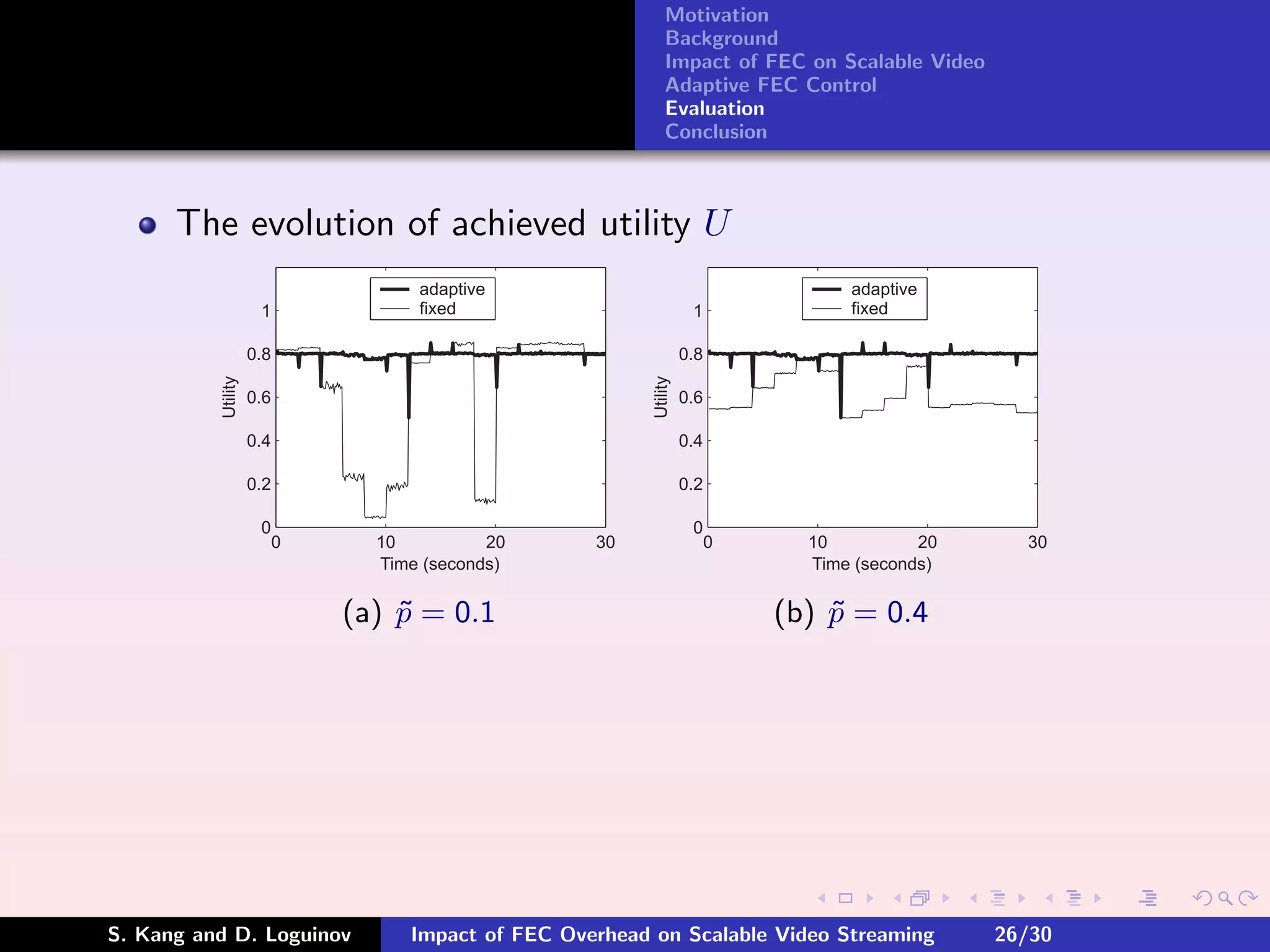 Motivation
                                                             Background
                                                             Impact of FEC on Scalable Video
                                                             Adaptive FEC Control
                                                             Evaluation
                                                             Conclusion



      The evolution of achieved utility U
                                    adaptive                                        adaptive
                     1              fixed                            1              fixed

                    0.8                                             0.8
          Utility




                                                          Utility
                    0.6                                             0.6

                    0.4                                             0.4

                    0.2                                             0.2

                     0                                               0
                          0     10          20      30                    0     10          20     30
                                Time (seconds)                                  Time (seconds)


                              (a) p = 0.1
                                  ˜                                           (b) p = 0.4
                                                                                  ˜




S. Kang and D. Loguinov            Impact of FEC Overhead on Scalable Video Streaming            26/30
 