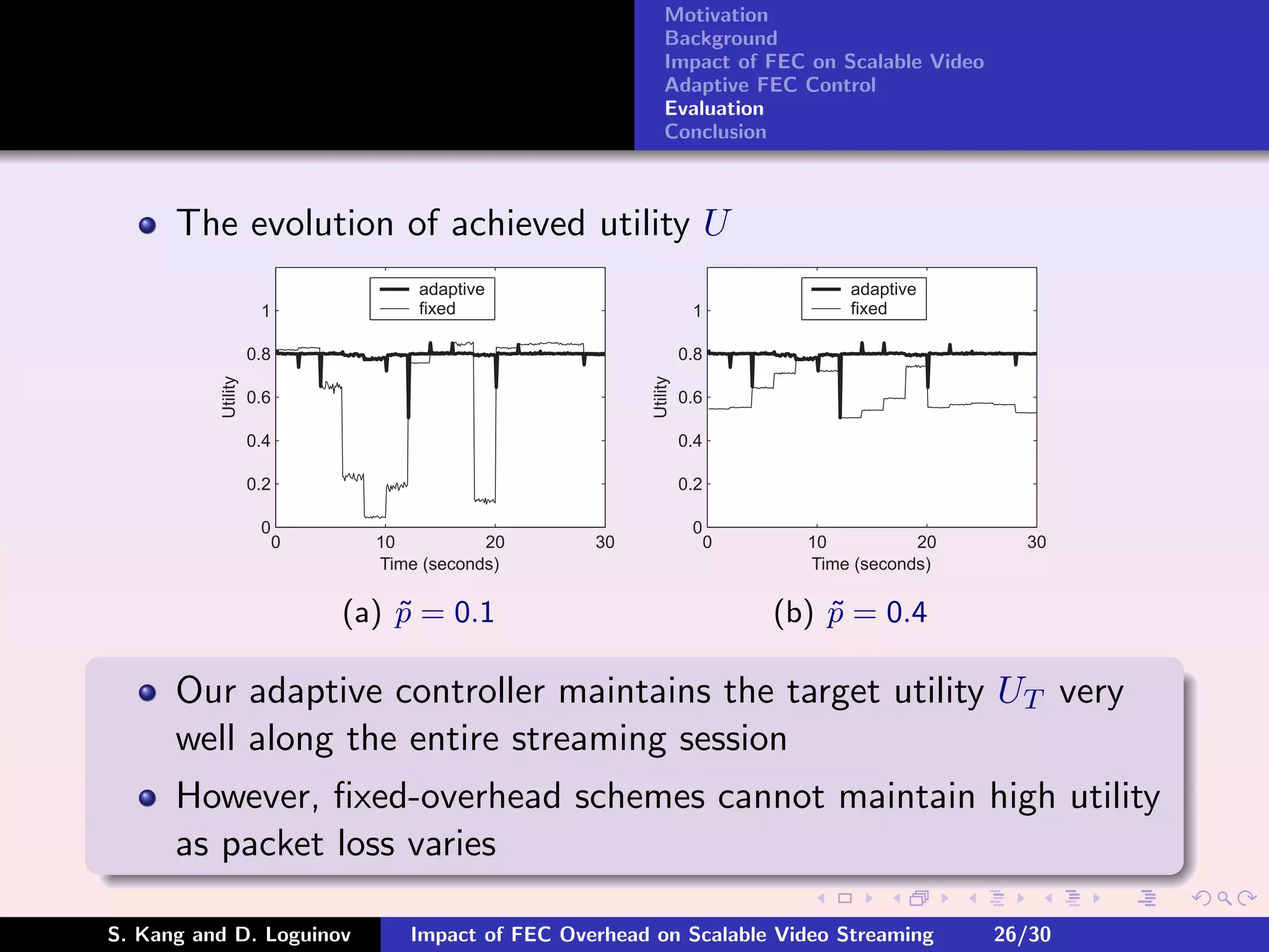 Motivation
                                                             Background
                                                             Impact of FEC on Scalable Video
                                                             Adaptive FEC Control
                                                             Evaluation
                                                             Conclusion



      The evolution of achieved utility U
                                    adaptive                                        adaptive
                     1              fixed                            1              fixed

                    0.8                                             0.8
          Utility




                                                          Utility
                    0.6                                             0.6

                    0.4                                             0.4

                    0.2                                             0.2

                     0                                               0
                          0     10          20      30                    0     10          20     30
                                Time (seconds)                                  Time (seconds)


                              (a) p = 0.1
                                  ˜                                           (b) p = 0.4
                                                                                  ˜

      Our adaptive controller maintains the target utility UT very
      well along the entire streaming session
      However, ﬁxed-overhead schemes cannot maintain high utility
      as packet loss varies

S. Kang and D. Loguinov            Impact of FEC Overhead on Scalable Video Streaming            26/30
 