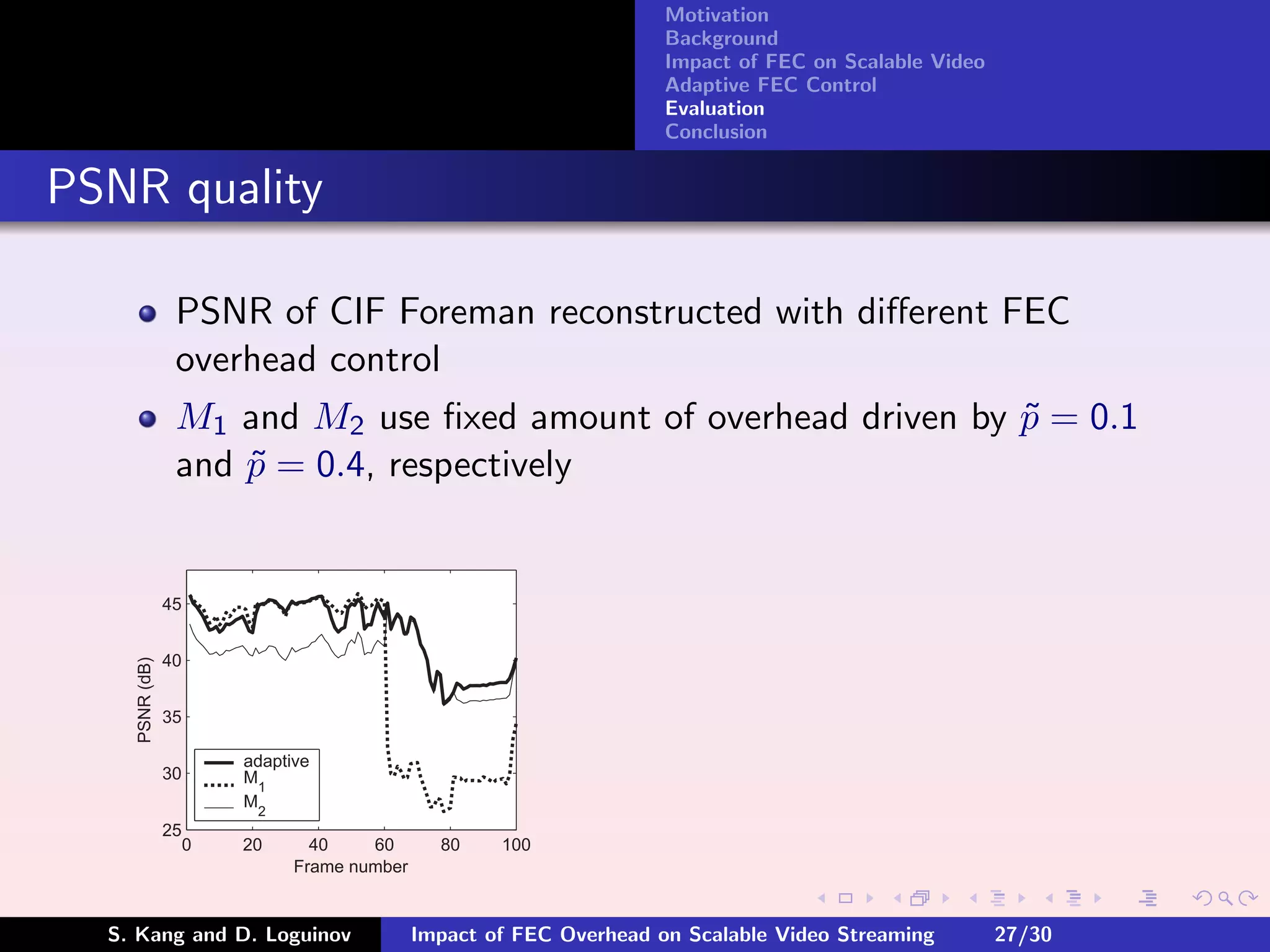 Motivation
                                                                      Background
                                                                      Impact of FEC on Scalable Video
                                                                      Adaptive FEC Control
                                                                      Evaluation
                                                                      Conclusion


PSNR quality

                 PSNR of CIF Foreman reconstructed with diﬀerent FEC
                 overhead control
                 M1 and M2 use ﬁxed amount of overhead driven by p = 0.1
                                                                 ˜
                 and p = 0.4, respectively
                     ˜


                45


                40
    PSNR (dB)




                35

                         adaptive
                30       M1
                         M2
                25
                     0   20      40    60       80    100
                               Frame number


  S. Kang and D. Loguinov                     Impact of FEC Overhead on Scalable Video Streaming        27/30
 