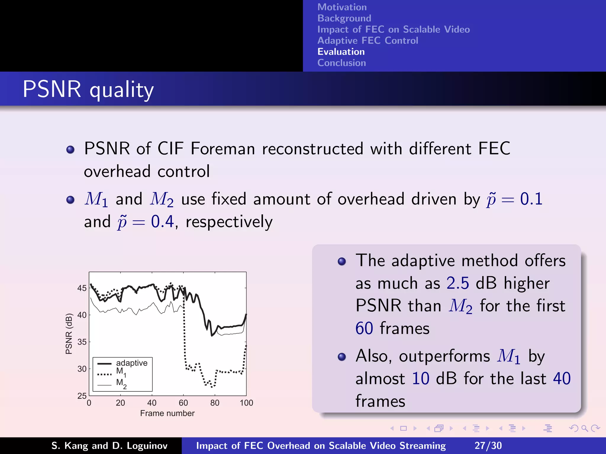 Motivation
                                                                      Background
                                                                      Impact of FEC on Scalable Video
                                                                      Adaptive FEC Control
                                                                      Evaluation
                                                                      Conclusion


PSNR quality

                 PSNR of CIF Foreman reconstructed with diﬀerent FEC
                 overhead control
                 M1 and M2 use ﬁxed amount of overhead driven by p = 0.1
                                                                 ˜
                 and p = 0.4, respectively
                     ˜

                                                                             The adaptive method oﬀers
                45                                                           as much as 2.5 dB higher
                40
                                                                             PSNR than M2 for the ﬁrst
    PSNR (dB)




                                                                             60 frames
                35

                         adaptive
                                                                             Also, outperforms M1 by
                30       M1
                         M2                                                  almost 10 dB for the last 40
                25
                     0   20      40    60       80    100                    frames
                               Frame number


  S. Kang and D. Loguinov                     Impact of FEC Overhead on Scalable Video Streaming        27/30
 
