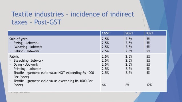 research paper on impact of gst on textile industry