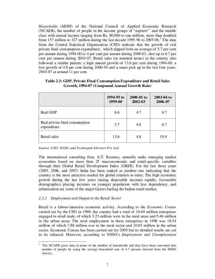 impact of organized retailing on unorganized Impact of organized retailing on the unorganized sector in india - download as powerpoint presentation (ppt / pptx), pdf file (pdf), text file (txt) or view presentation slides online. impact of organized retailing on unorganized Impact of organized retailing on the unorganized sector in india - download as powerpoint presentation (ppt / pptx), pdf file (pdf), text file (txt) or view presentation slides online.
