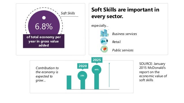customer service soft skills training