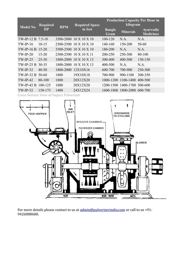 Impact pulverizer | PDF | Home & Garden