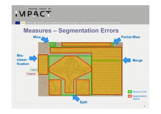 IMPACT is supported by the European Community under the FP7 ICT Work Programme. The project is coordinated by the National Library of the Netherlands.




    Measures – Segmentation Errors
                Miss                                                                                                                                           Partial Miss




Mis-
classi-                                                                                                                                                               Merge
fication
            Caption

      Paragraph




                                                                                                                                                                      Ground Truth
                                                                                                                                                                      Segmentation
                                                                                                                                                                      Result
                                                                                          Split
                                                                                                                                                                               18
 